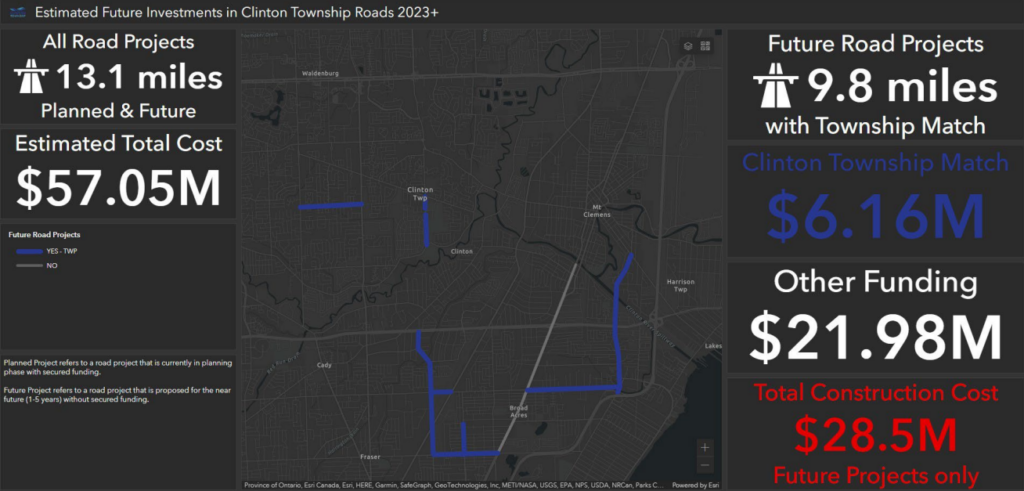 Estimate Future Investments in Clinton Township Roads from 2023+